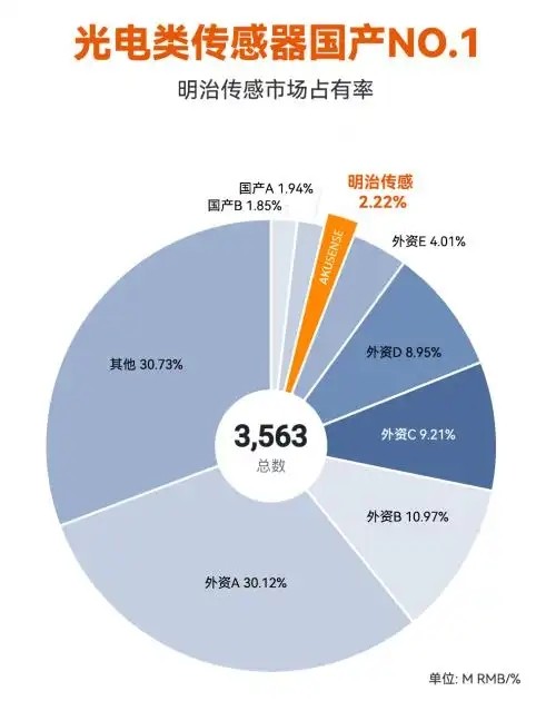传感专家