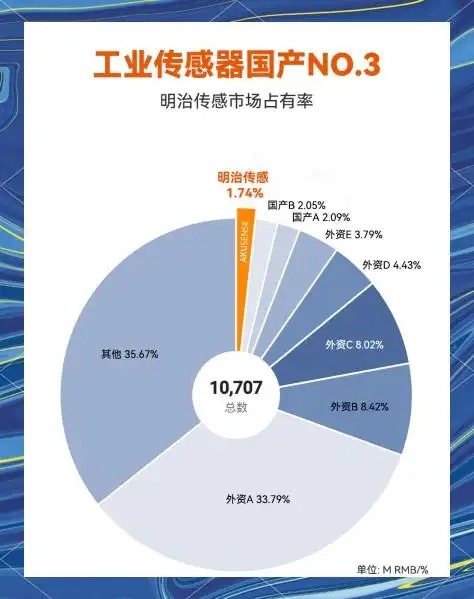 传感专家