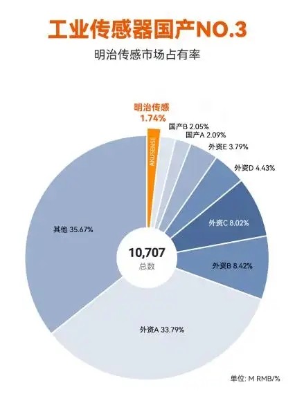 传感专家