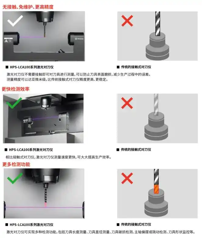 传感专家