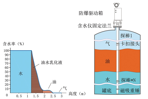 传感专家