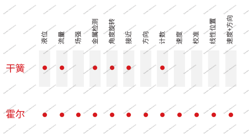 传感专家