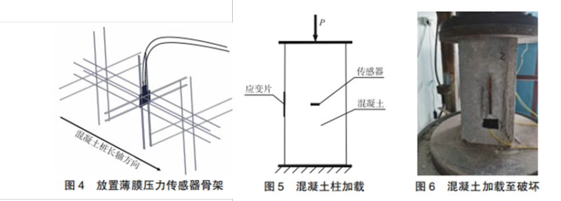 传感专家