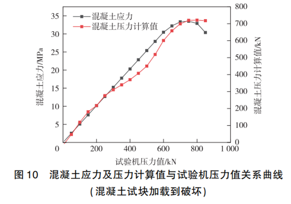 传感专家