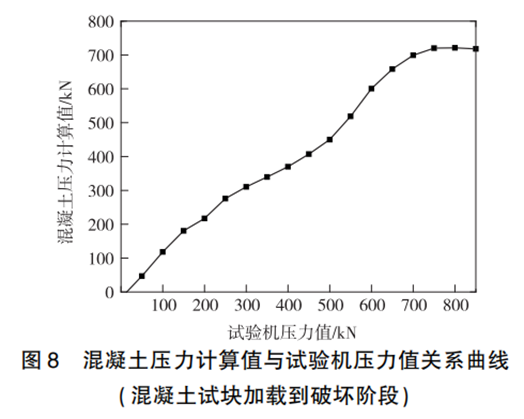 传感专家