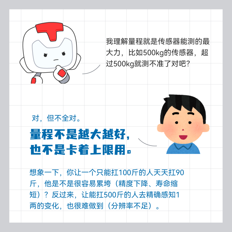 传感专家