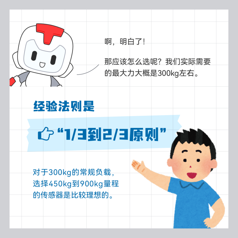 传感专家
