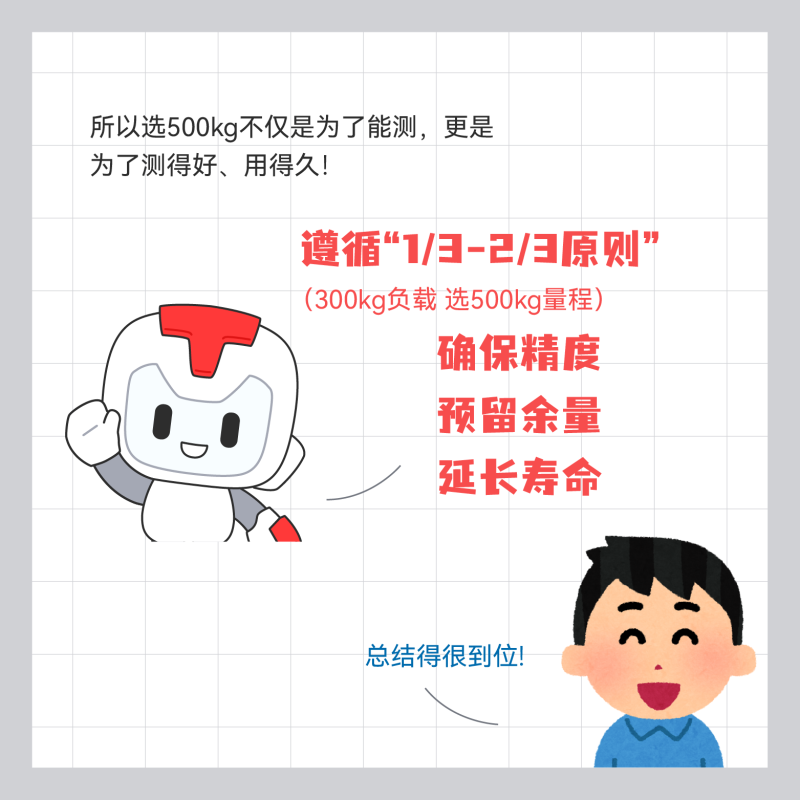 传感专家