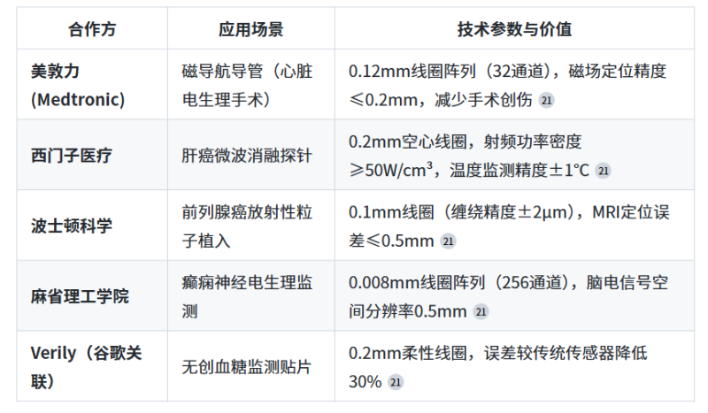传感专家