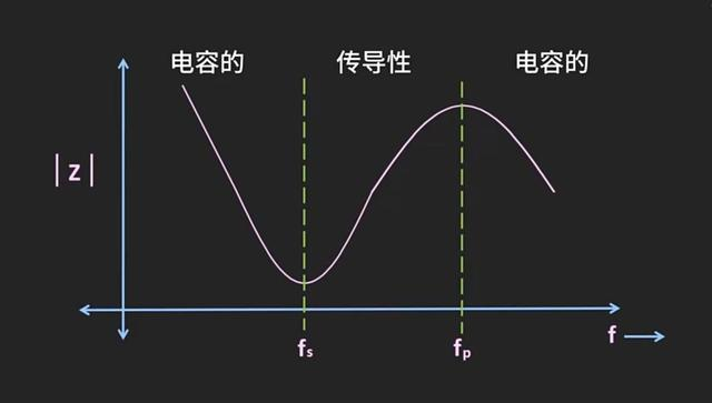 传感专家