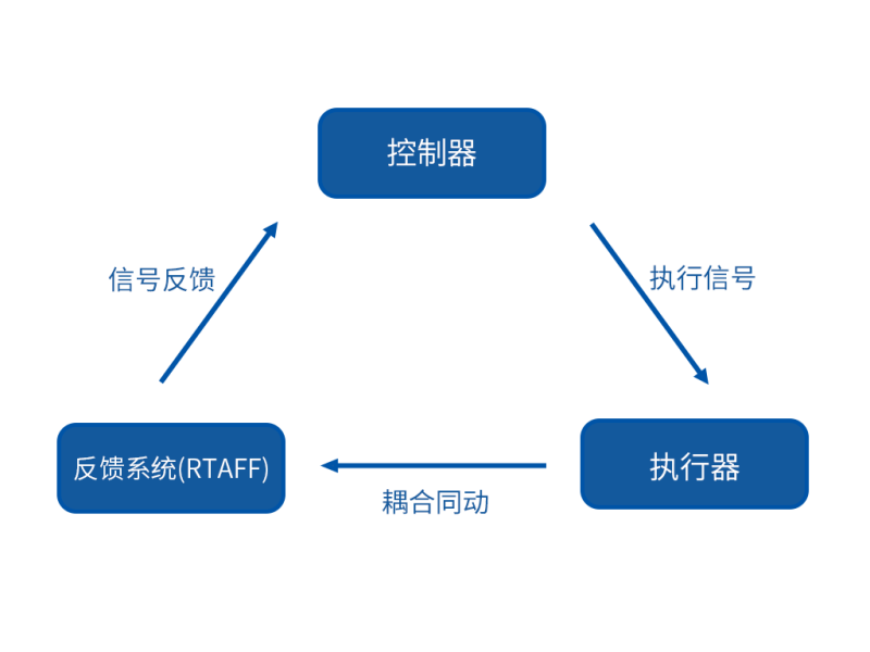 传感专家