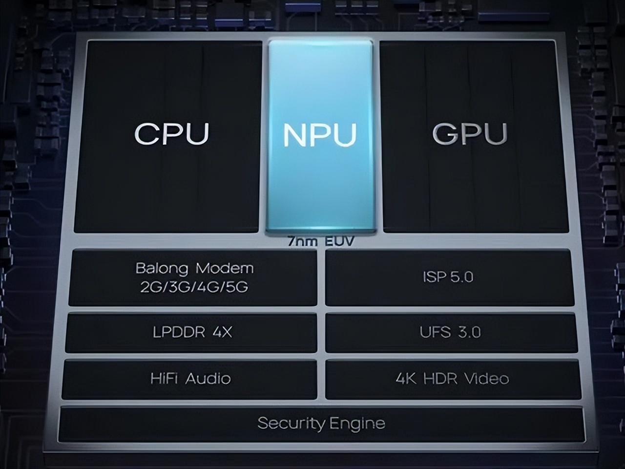 秒懂CPU、GPU、NPU、DPU、MCU、ECU......-传感器专家网