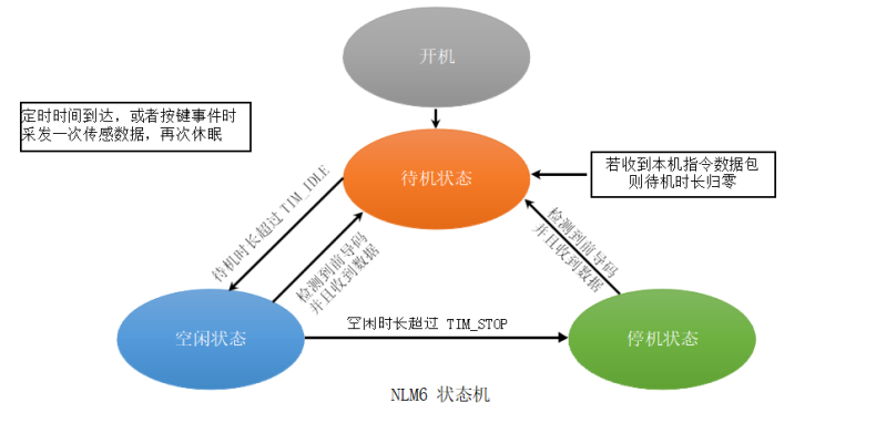 传感专家