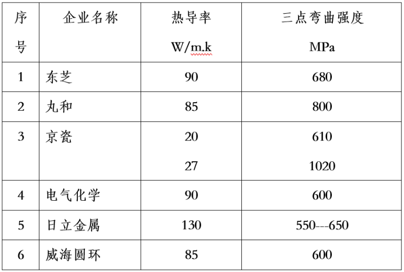 传感专家