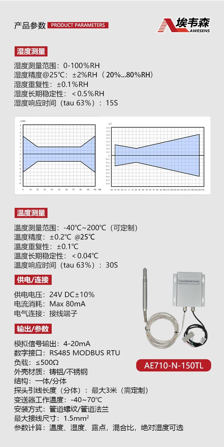 传感专家