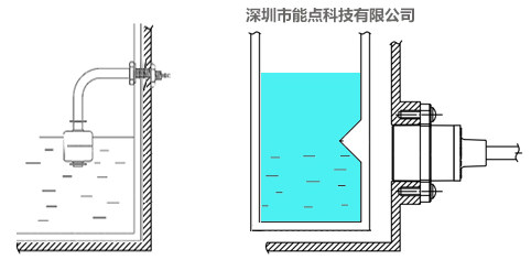 传感专家