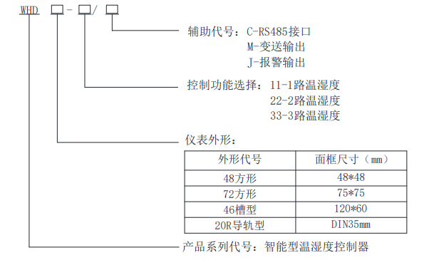 传感专家