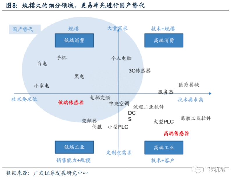 传感专家