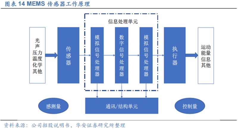 传感专家