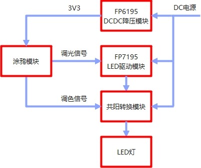 传感专家