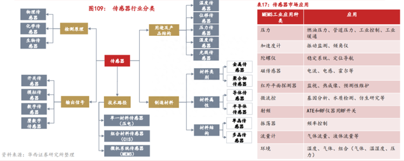 传感专家