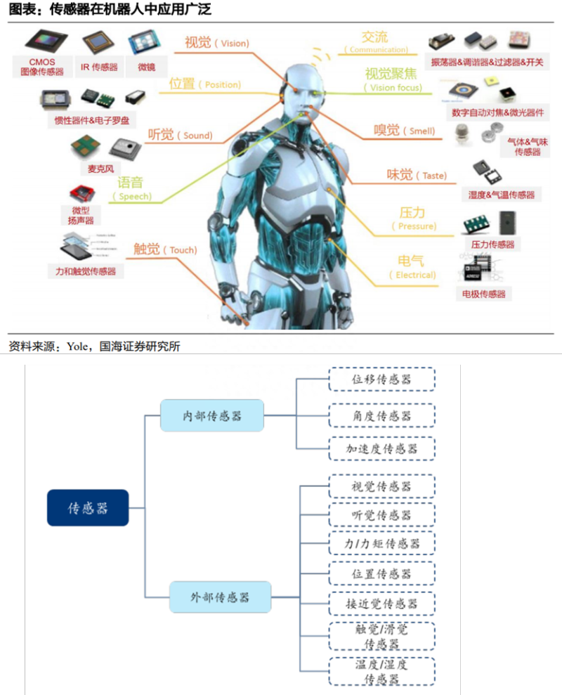 传感专家