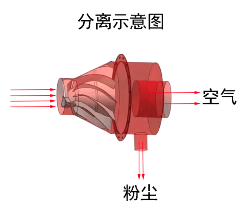 传感专家