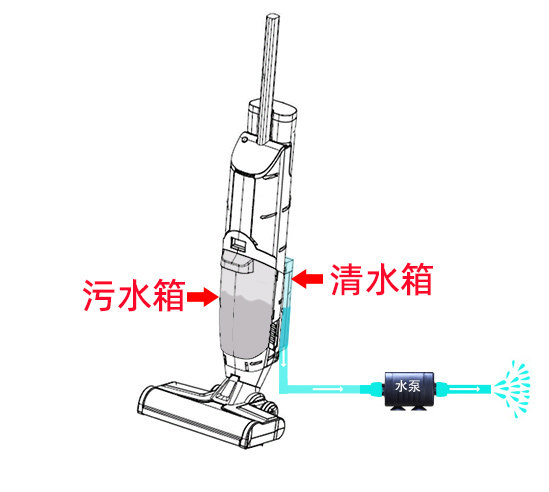 传感专家