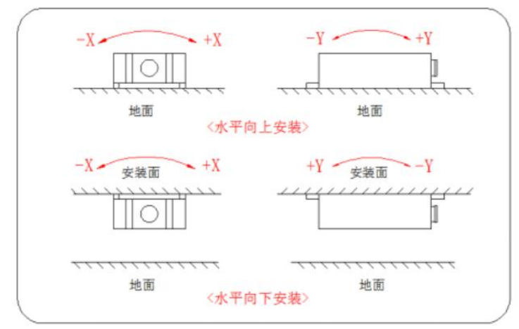 传感专家