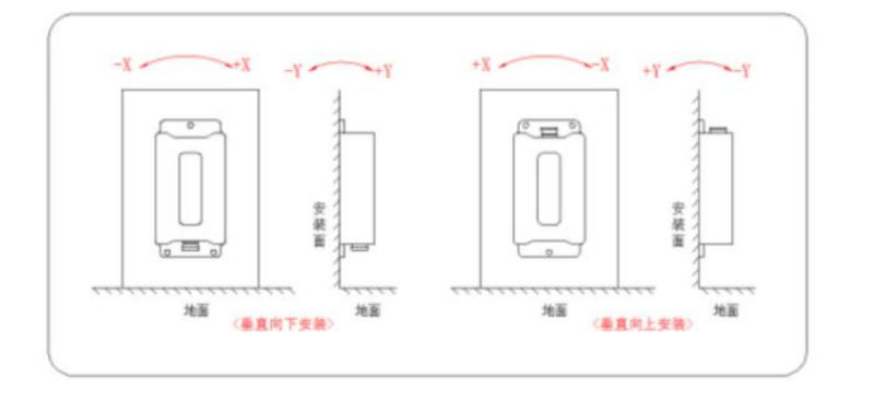 传感专家