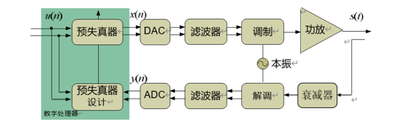 传感专家