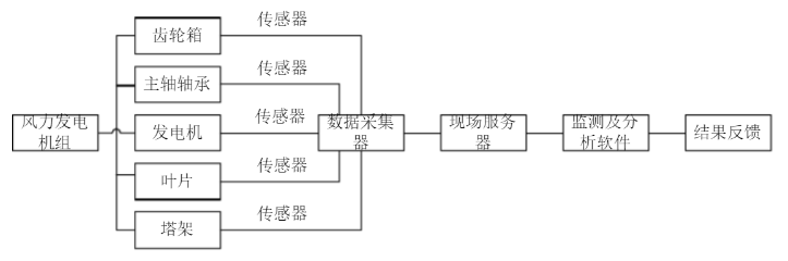 传感专家