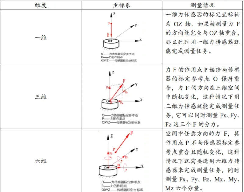 传感专家