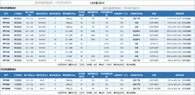 传感专家