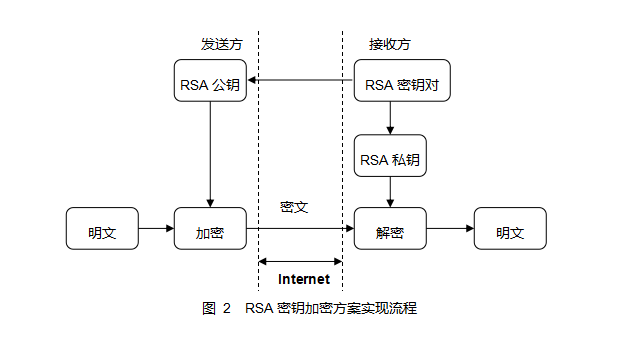 传感专家