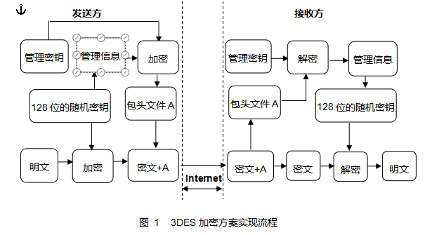 传感专家