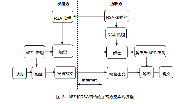 传感专家