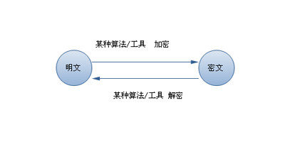 传感专家