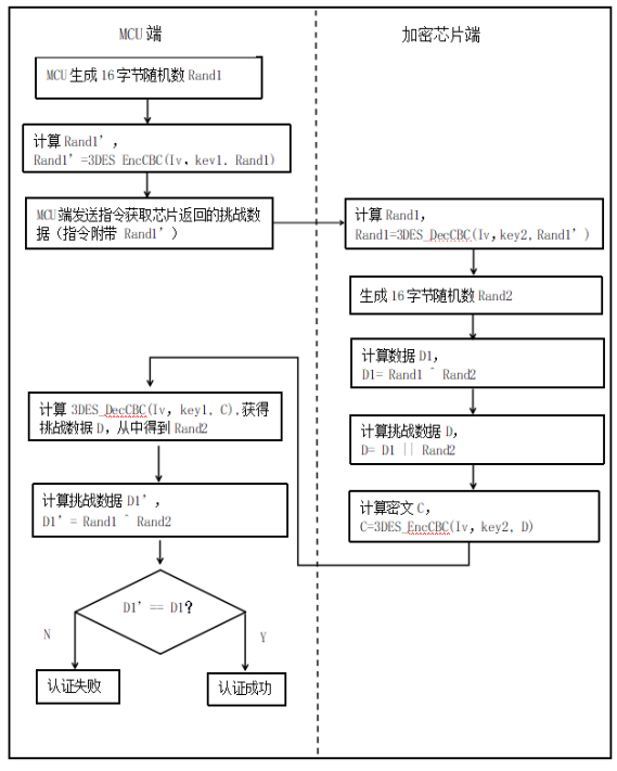 传感专家