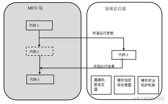 传感专家