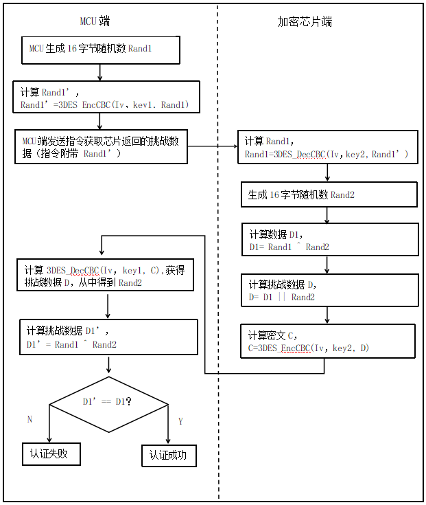 传感专家