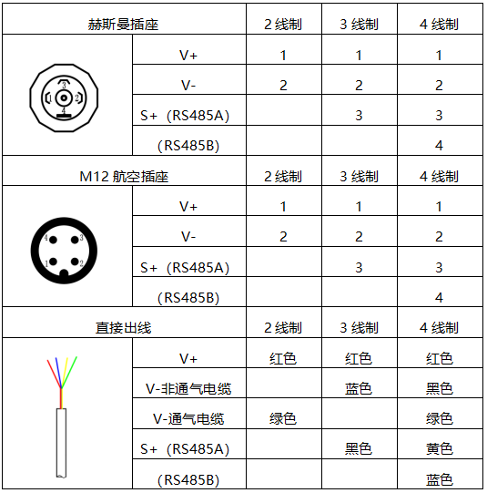 传感专家