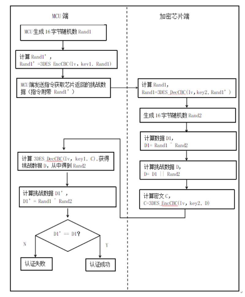 传感专家