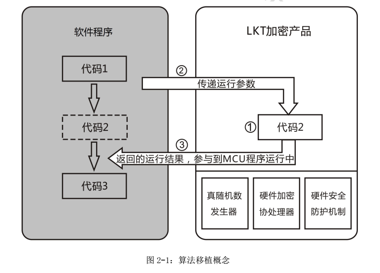 传感专家