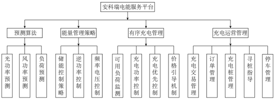 传感专家