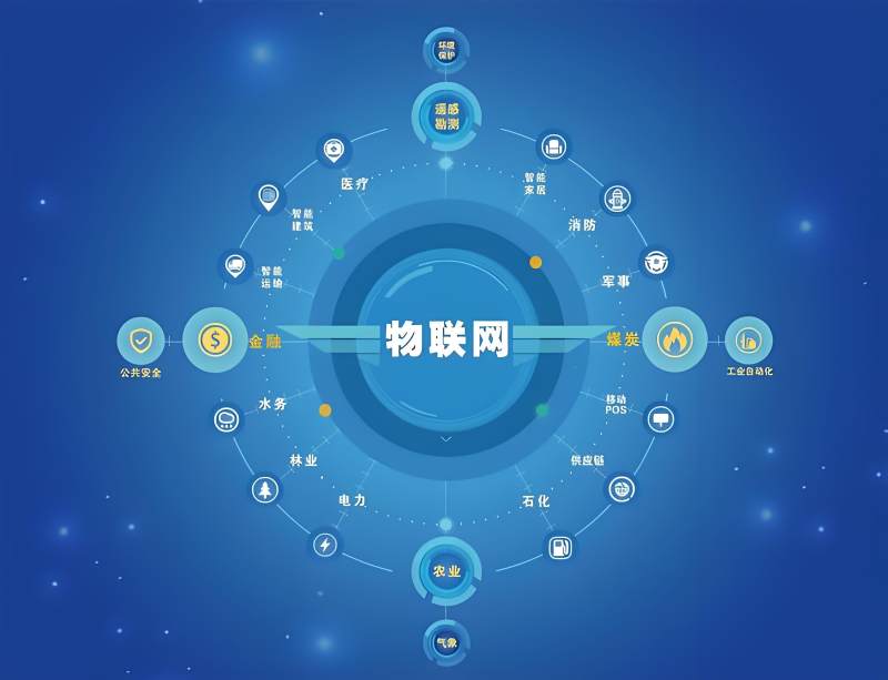 传感专家