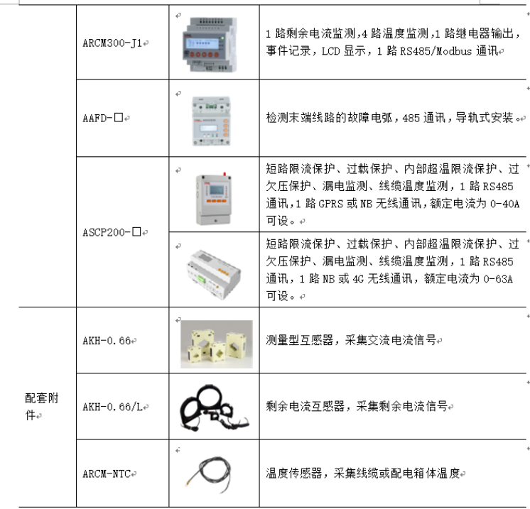 传感专家