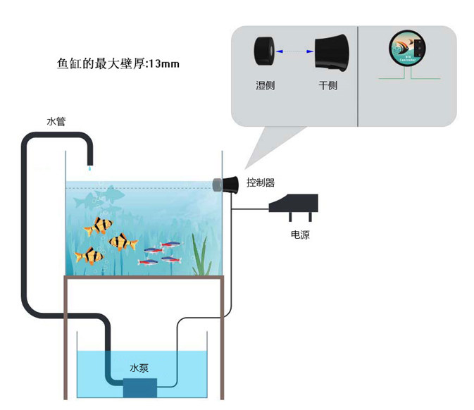 传感专家