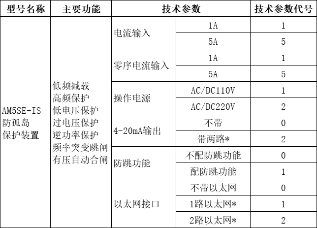 传感专家