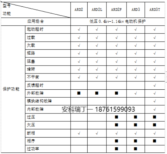 传感专家